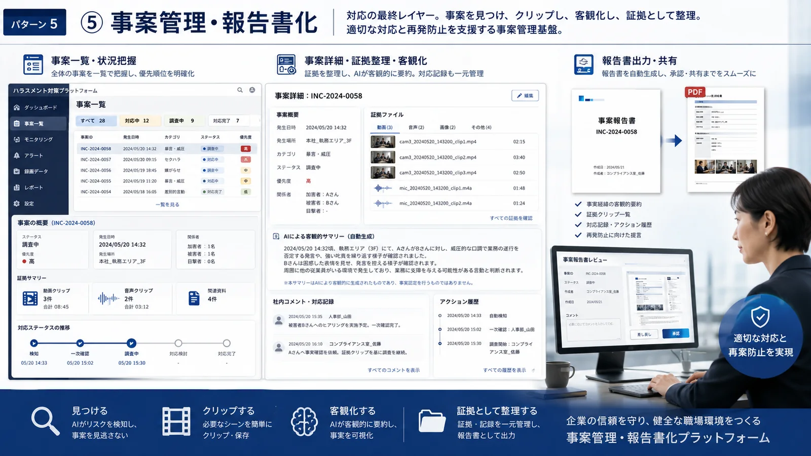 事案一覧、証拠整理、報告書作成までを一つの業務画面で管理する構成イメージ