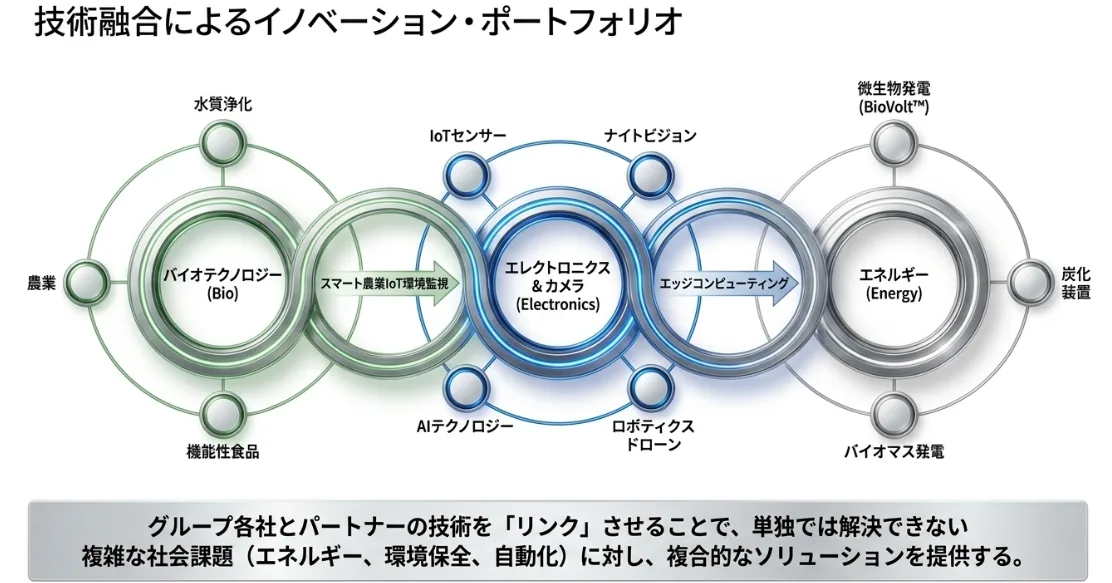 製造ラインの外観検査イメージ