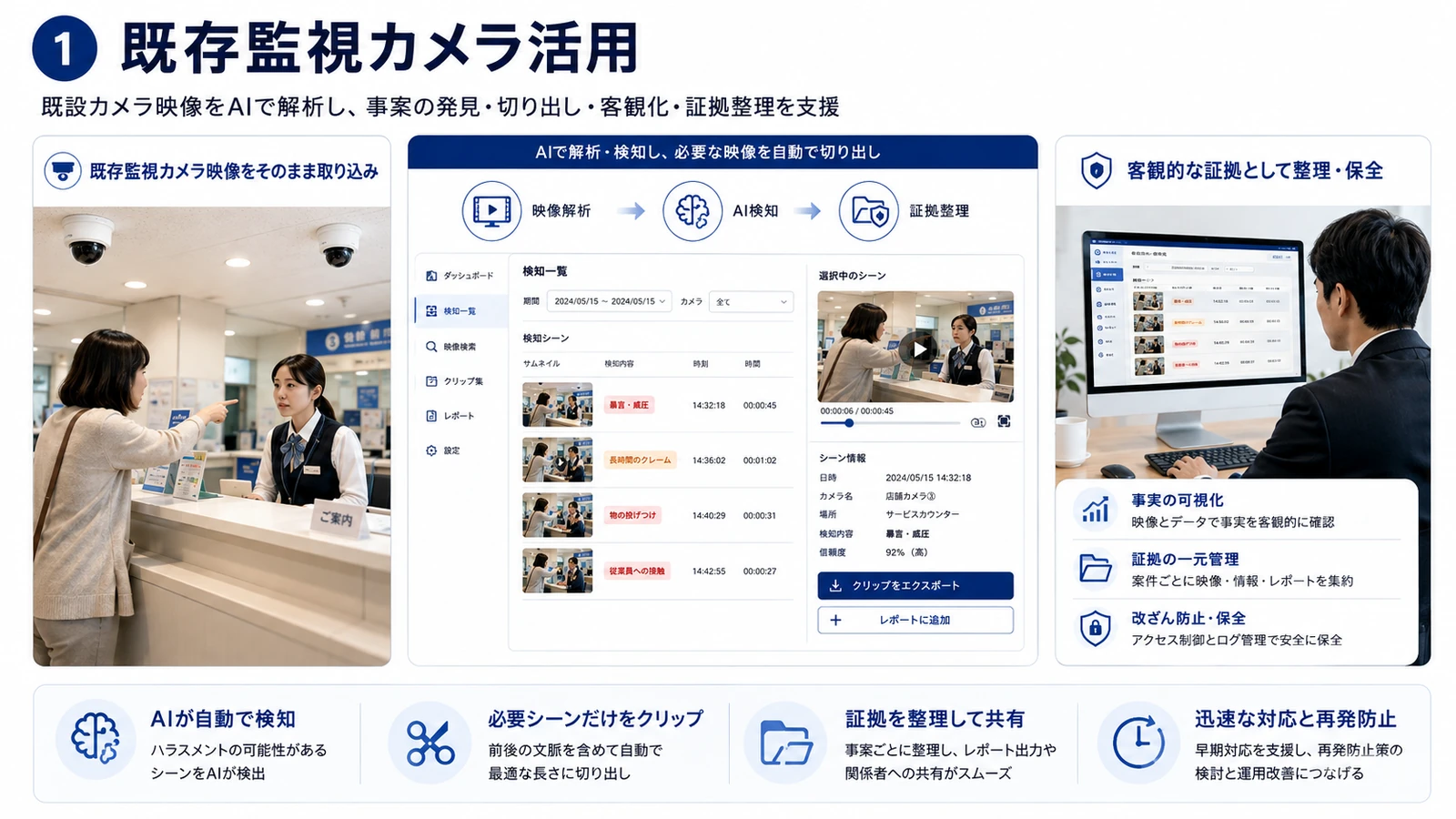 將既有監視攝影機影像連接至 AI 分析的示意