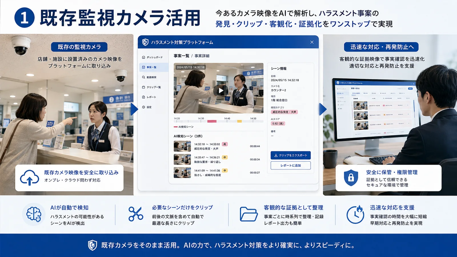 從既有監視影像偵測候選事件、製作片段並整理證據的流程圖