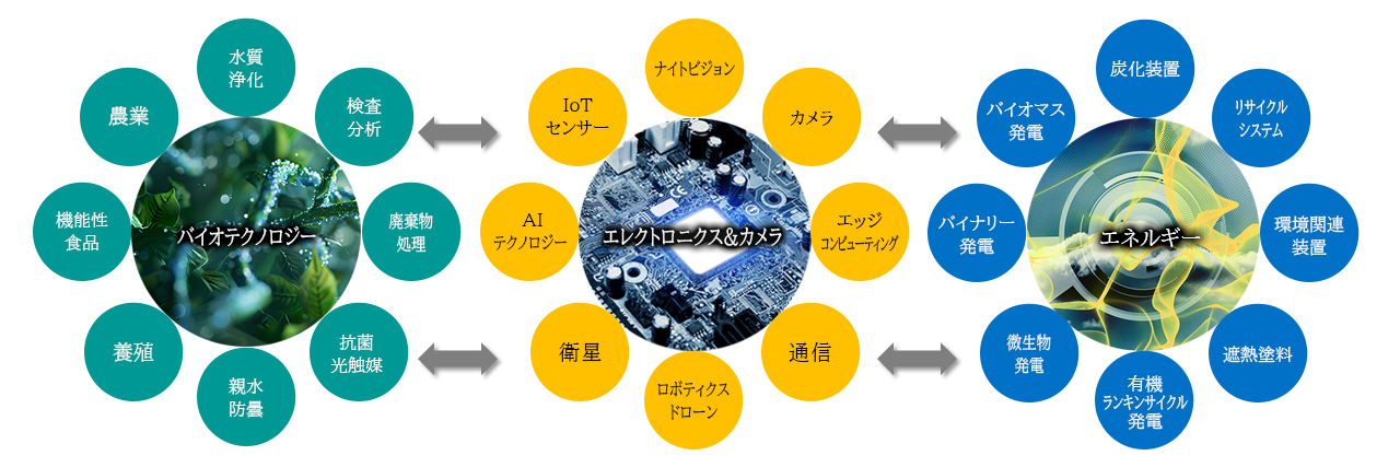 スタンダード・リンク株式会社