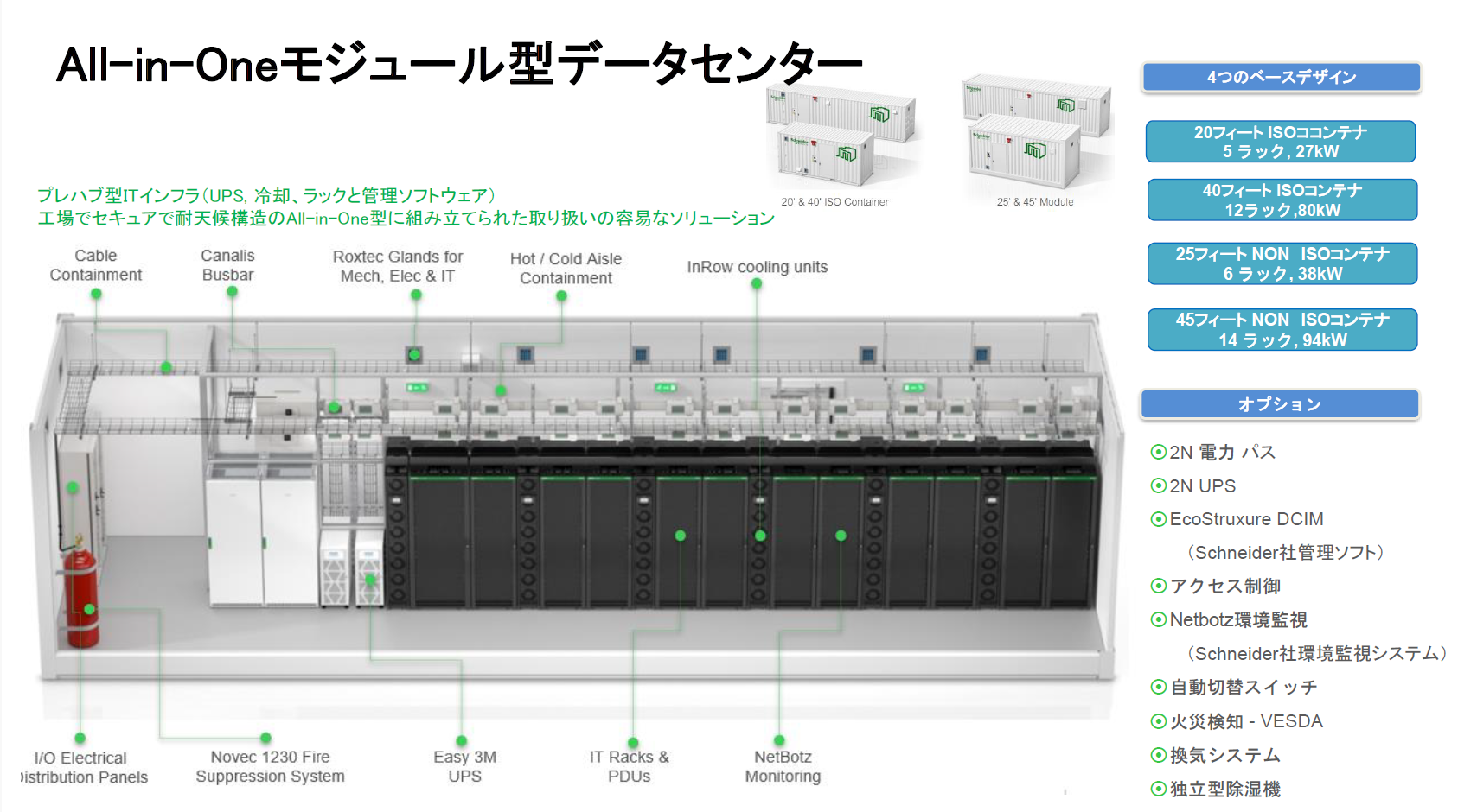 All-in-Oneモジュール型AIデータセンターの内部参考構成