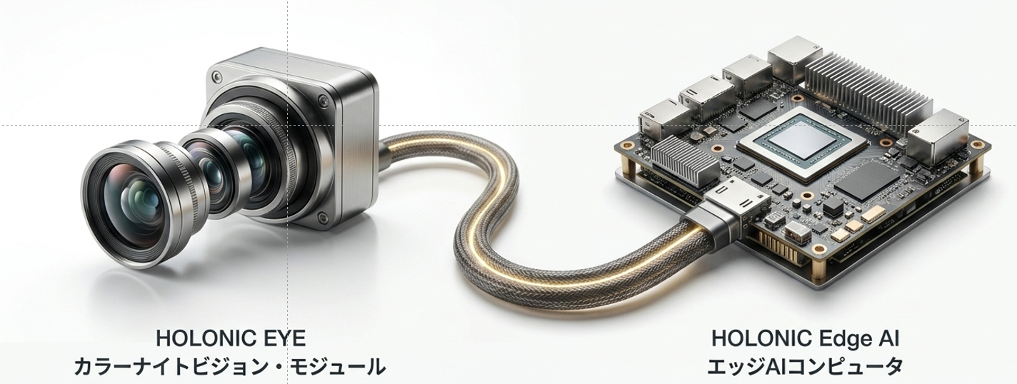 HOLONIC Eyes HE-1とHOLONIC Edge AIの接続構成